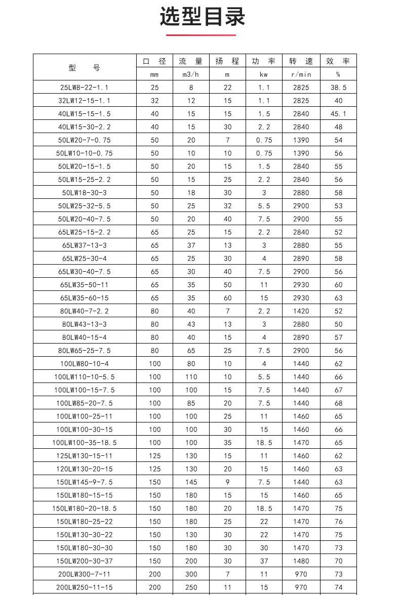 LW型立式无堵塞排污安博(中国)_04.jpg
