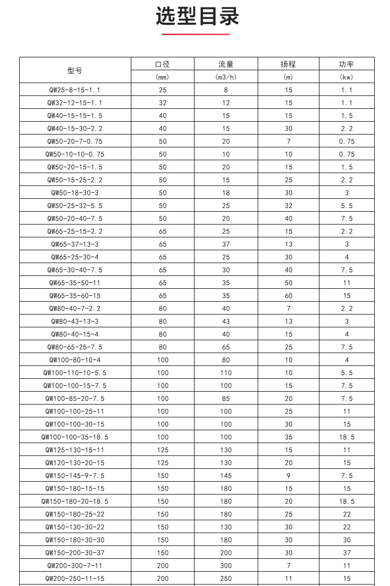 QWP型排污安博(中国)_04.jpg
