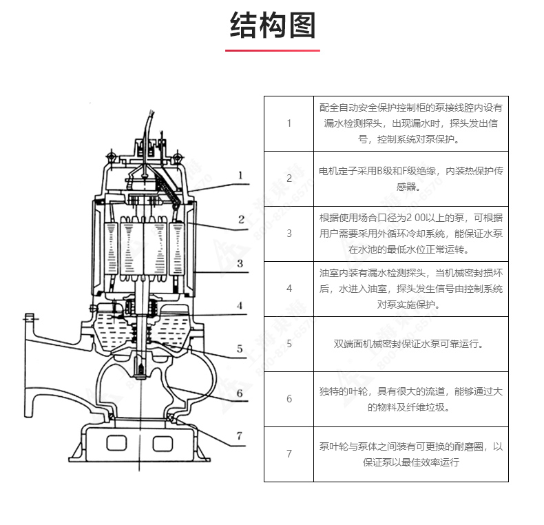 QW型排污安博(中国)_03.jpg