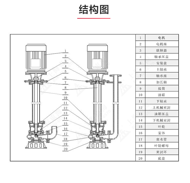 YW型液下排污安博(中国)_03.jpg