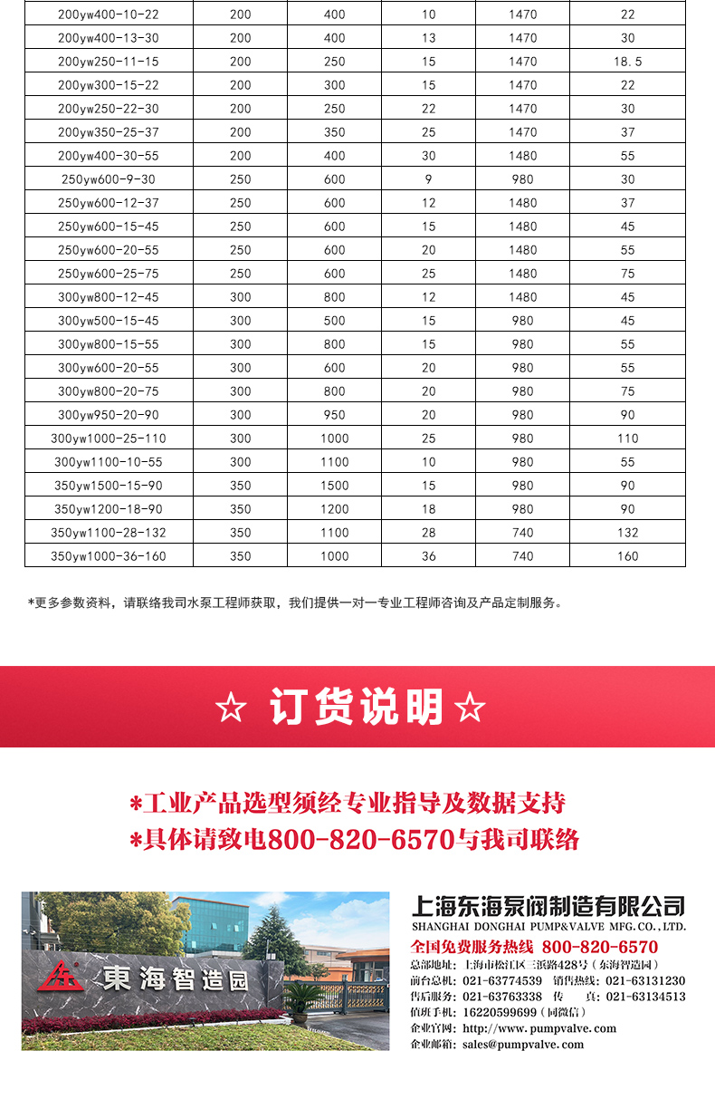 YW型液下排污安博(中国)_05.jpg