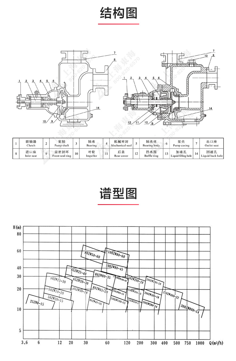 ZW型不锈钢自吸排污安博(中国)_03.jpg