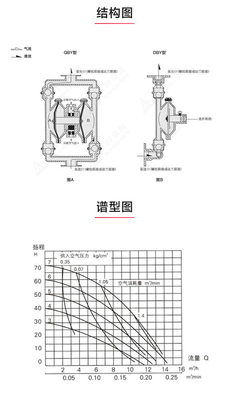 QBY型电动双联隔膜安博(中国)_03.jpg