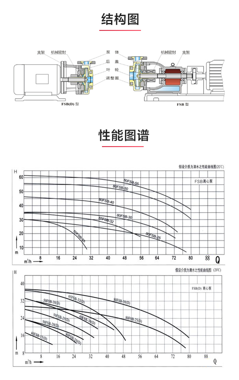 FSB型氟塑料离心安博(中国)_03.jpg