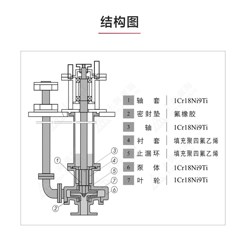 FY型液下安博(中国)_03.jpg