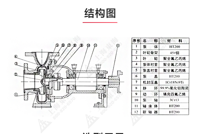 IHF型氟塑料衬里离心安博(中国)_03.jpg