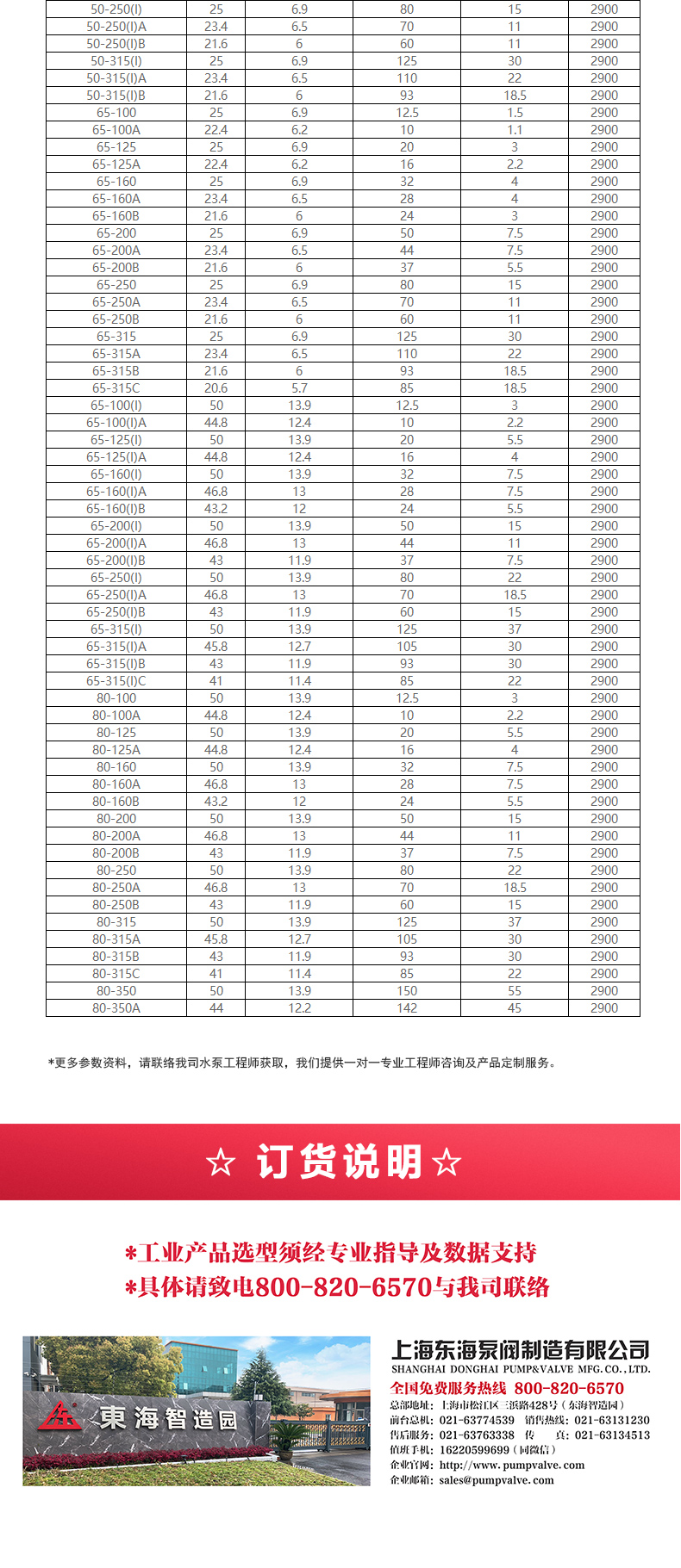 IHG型离心安博(中国)_安博电子官方网站选型目录2.jpg