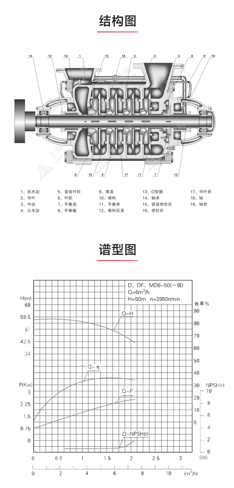 TSWA型卧式多级安博(中国)_03.jpg