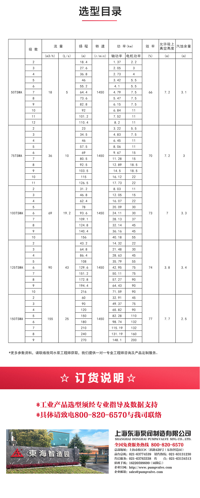 TSWA型卧式多级安博(中国)_04.jpg