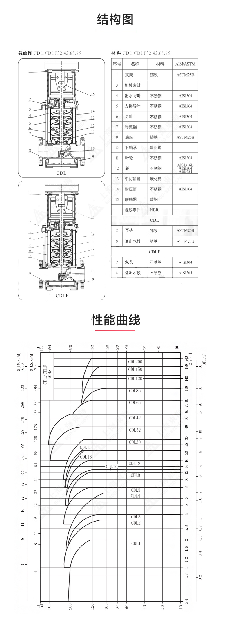 CDL型立式多级离心安博(中国)_03.jpg