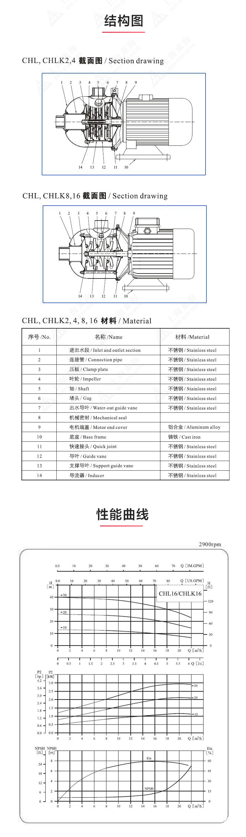 CHLF型不锈钢离心安博(中国)_03.jpg