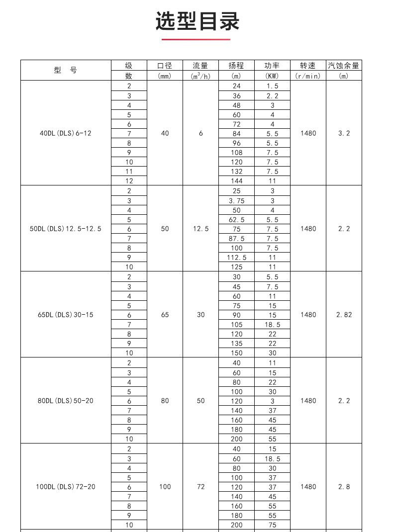 DL型立式多级离心安博(中国)_04.jpg