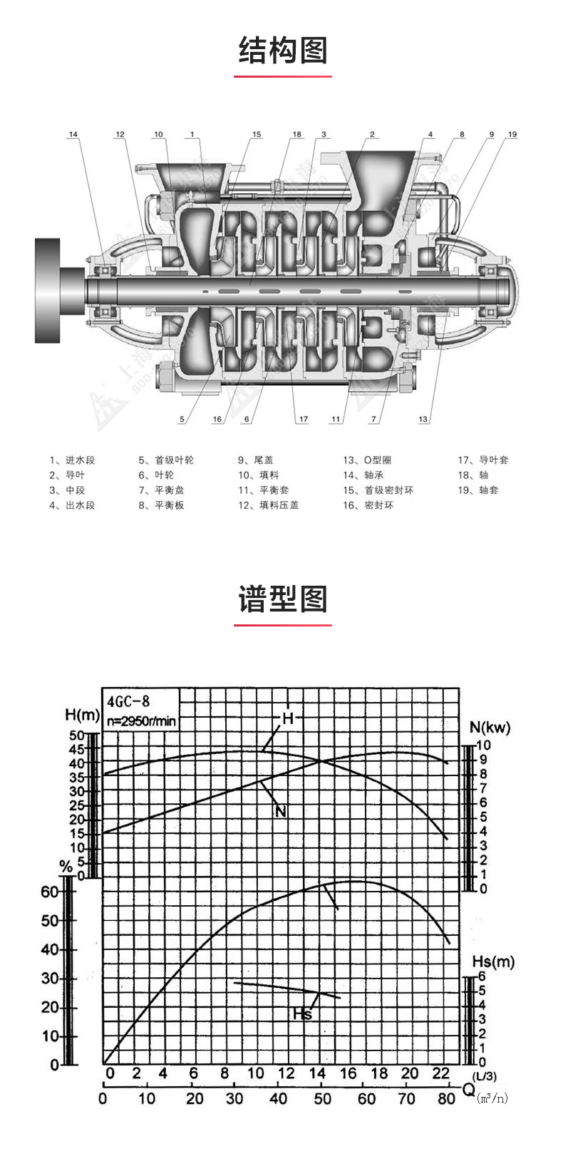 GC型卧式多级安博(中国)_03.jpg