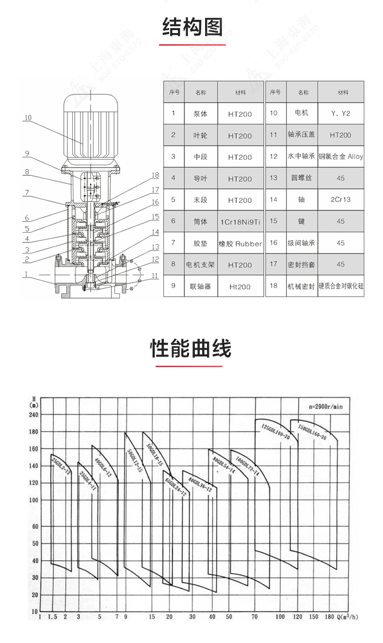 GDL-B型立式多级离心安博(中国)_03.jpg