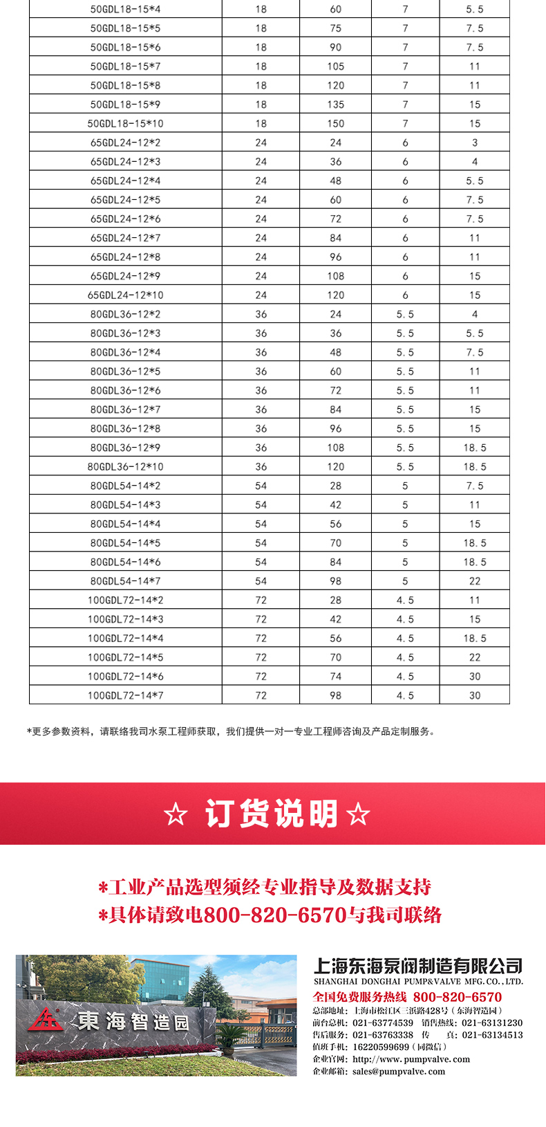 GDLS-B型立式多级离心安博(中国)_05.jpg