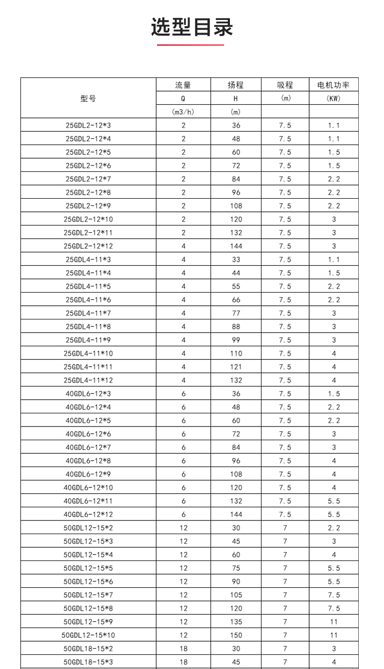 GDLS型立式多级离心安博(中国)_04.jpg