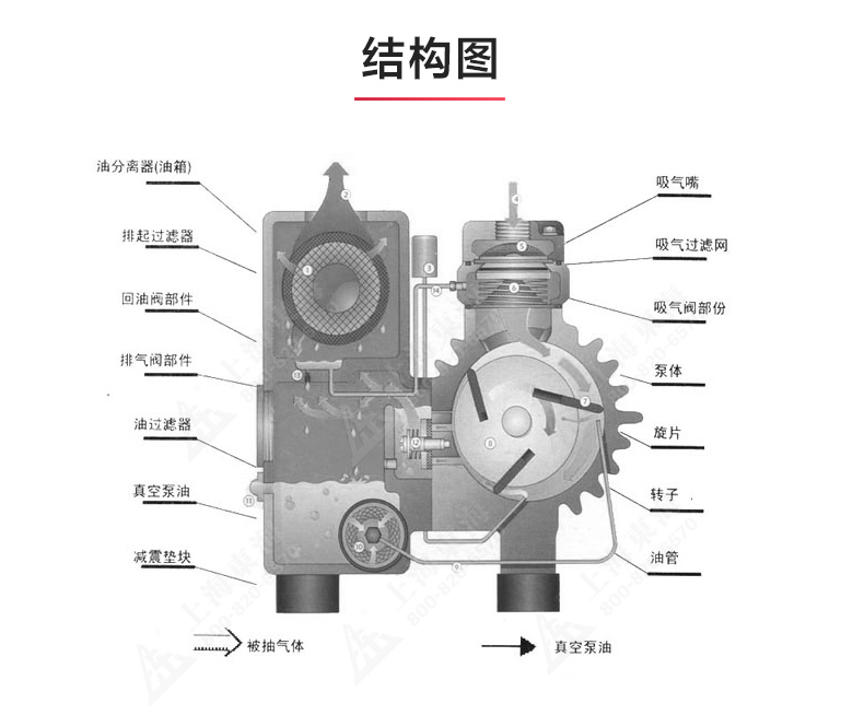 XD型单级旋片式真空安博(中国)_03.jpg